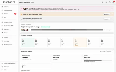 Головна сторінка адмін-панелі InShift: хто на зміні, тиждень попереду й місяць у цифрах