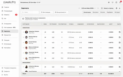 Раздел «Зарплата» в InShift, вкладка «Начисления»: люди строками с начисленным, выплаченным и долгом за период