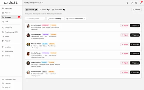 „Requests“ im InShift-Admin-Panel: offene Urlaubsanträge mit Daten und Notiz, je mit „Reject“ und „Approve“, dazu die Reiter „Swaps“ und „Open shifts“