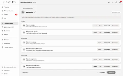 Редактор ролі Manager в адмін-панелі InShift: права «Бачити графік», «Редагувати графік», «Бачити команду», «Бачити зарплати» з областями «Свої локації» та «Уся мережа»