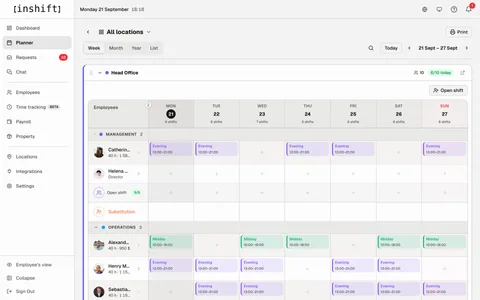 Alle Standorte gemeinsam im InShift-Admin-Panel, jeder Standort in einem eigenen Block