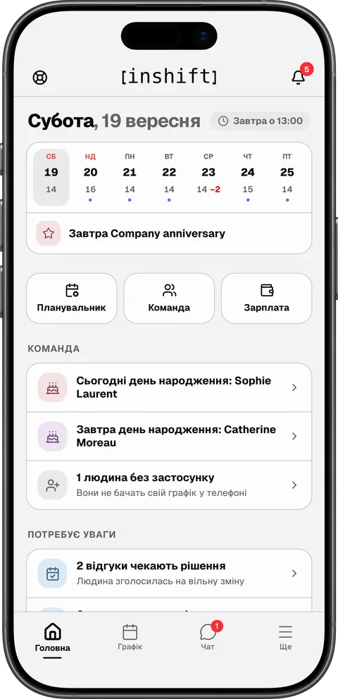 Головна керівника в застосунку InShift: тиждень команди з кількістю змін на день, кнопки «Планувальник», «Команда», «Зарплата», дні народження і те, що потребує уваги
