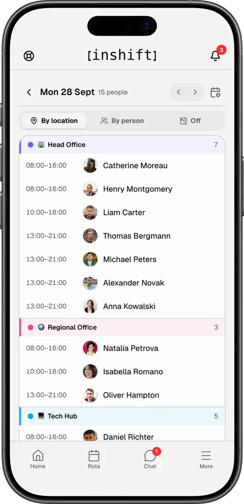 The team’s day in the InShift app: Monday 28 September, 15 people by location, Head Office with seven people and their shift times, Regional Office and Tech Hub below