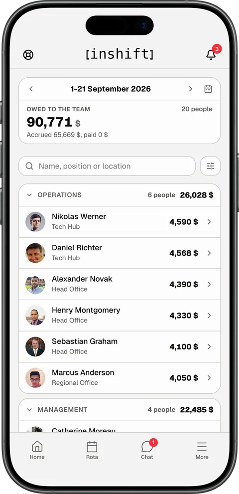 The “Payroll” screen in the InShift app for a manager: owed to the team for 1 to 21 September 2026, 20 people, 90,771 $, and the amounts per person by department