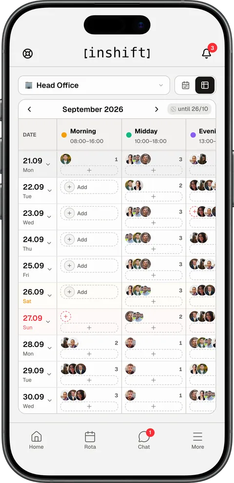 The “Planner” in the InShift app for a manager: Head Office in September 2026, columns “Morning”, “Midday” and “Evening” with the avatars of the people on each shift and “Add” in empty cells