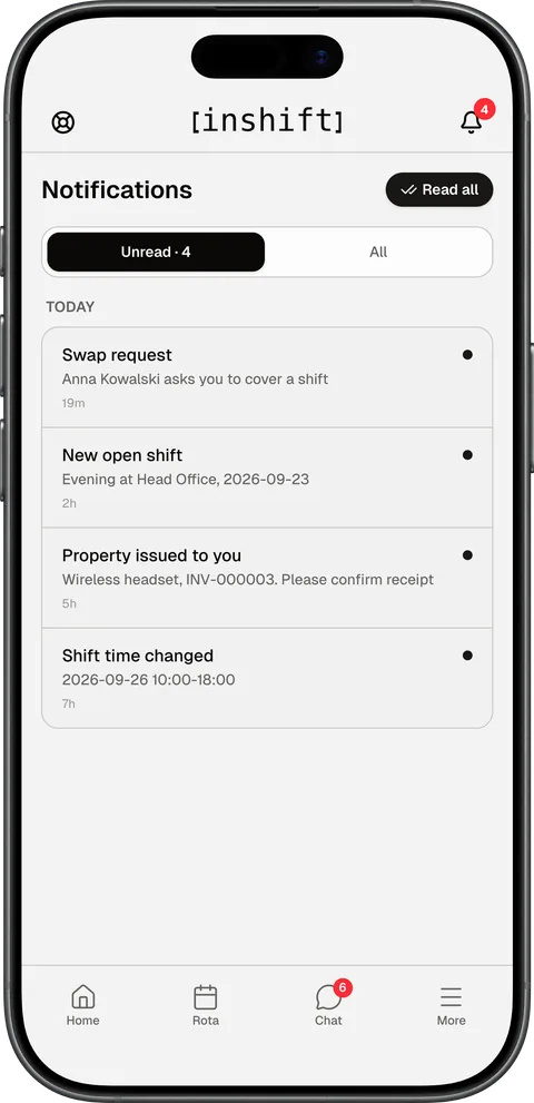 The “Notifications” screen in the InShift app: a swap request from Anna Kowalski, a new open shift at Head Office, property issued and a shift time change, all today