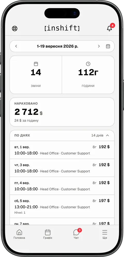 Застосунок InShift на iPhone: вкладка «Статистика» зі змінами, годинами, нарахованим і списком по днях із нічними годинами