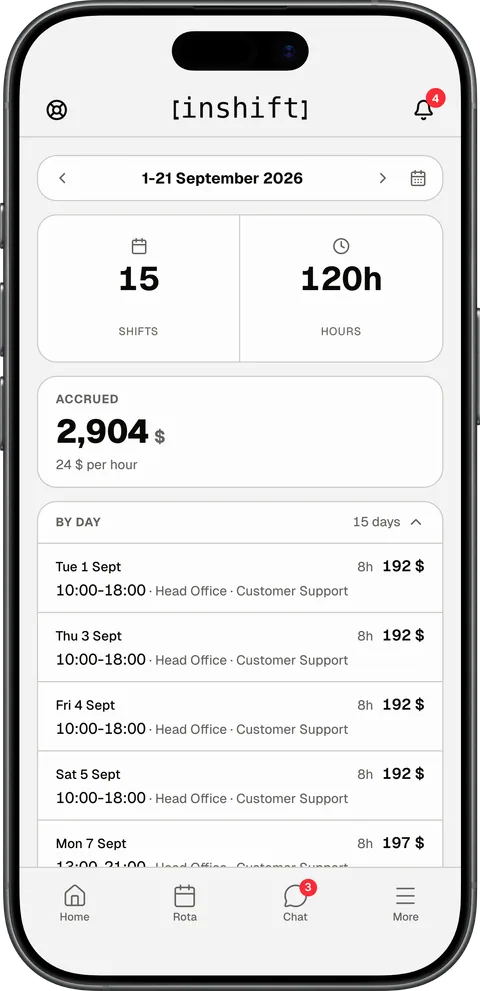 The InShift app, a person’s own statistics for 1 to 21 September: 15 shifts, 120 hours, accrued 2,904 $ at 24 $ per hour, and the list by day
