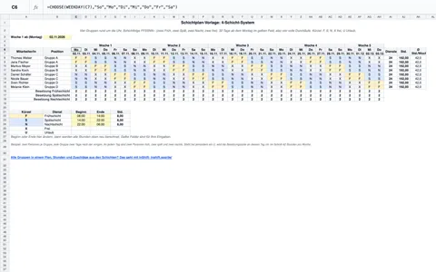 Die Schichtplan-Vorlage für das 4-Schicht-System: vier Gruppen mit je zwei Personen über 32 Tage, Folge FFSSNN--, an jedem Tag zwei Personen je Schicht, 24 Schichten und 42,0 Stunden pro Woche je Person