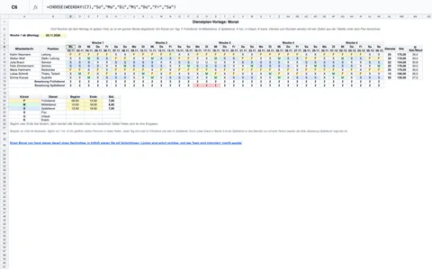 Die Dienstplan-Vorlage für einen Monat: ein Café mit sieben Personen über fünf Wochen, Kürzel F, M und S je Tag, Zeilen für die Besetzung von Früh- und Spätdienst, drei Abende in Woche 3 rot wegen Urlaub
