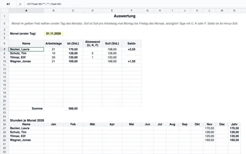 Blatt „Auswertung“: Monat 01.11.2026, je Person Arbeitstage, Ist-Stunden, Abwesenheiten, Soll und Saldo, darunter die Stunden je Monat 2026