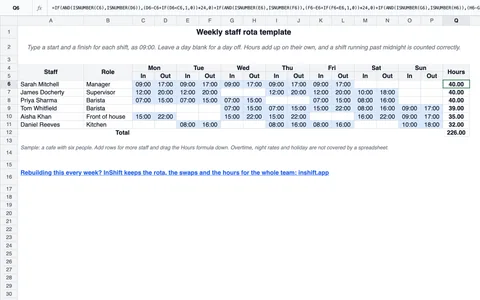 The weekly staff rota template open as a spreadsheet: staff down the side, Monday to Sunday with In and Out columns, an Hours column, a Total row, and the Hours formula of the first person shown in the formula bar